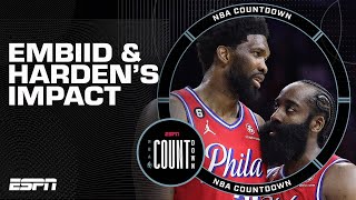 The impact of Embiid & Harden coming back for the 76ers | NBA Countdown