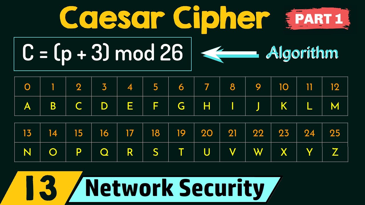 Caesar Cipher (Part 1) - YouTube