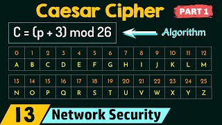 Caesar Cipher (Part 1)
