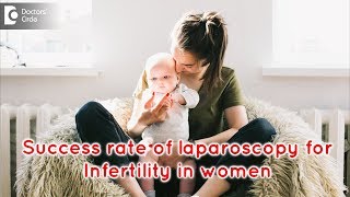 What is the laparoscopy success percentage for curing female infertility? - Dr. Mangala Devi KR