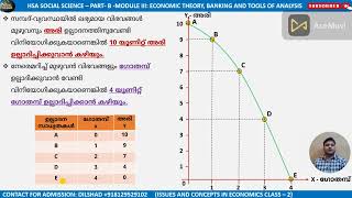 PRODUCTION POSSIBILITY CURVE | ഉൽപാദന സാധ്യത വക്രം | HSA SOCIAL SCIENCE | CONCEPTS IN ECONOMICS