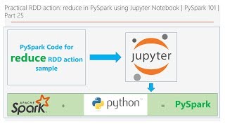 Practical RDD action: reduce in PySpark using Jupyter | PySpark 101 | Part 25 | DM | DataMaking