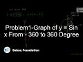 Problem1-Graph of y = Sin x From - 360 to 360 Degree, Math Lecture | Sabaq.pk