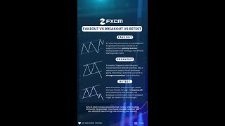 Fakeout vs Breakout vs Retest