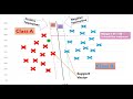 Learning: How Support Vector Machines (SVM) algorithm works - Basic Intuition (Part -1) | NerdML