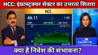 🟢HCC Share Latest News 🔴 HCC Share Today Update, Market Trends, and Fundamental Analysis