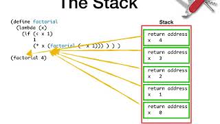 Continuations: The Swiss Army Knife of Flow Control