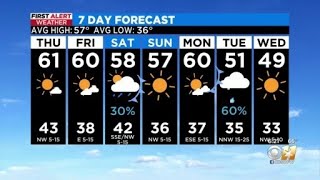 Chilly temps return to North Texas