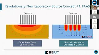 Sigray Attomap MicroXRF Webinar - Lab-Based System with Synchrotron Performance