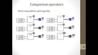 Lecture 7. Basic operators /PLC basics
