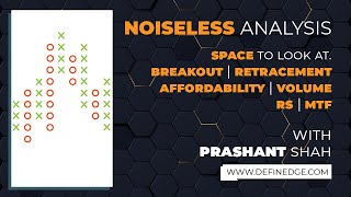 #NoiselessChartAnalysis: Space to look at. Breakout, retracement, affordability, volume, RS, MTF.