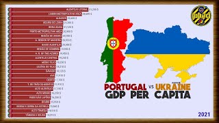 PORTUGAL vs UKRAINE | GDP PER CAPITA