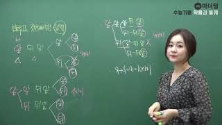 [마더텅] 2010학년도 9월모평 나형 16번 (해설 : 최희남 선생님)