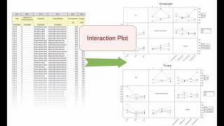 Interaction Plot