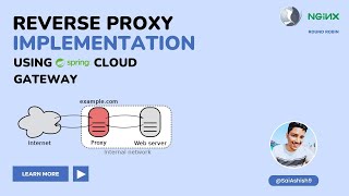 Spring Boot: Reverse Proxy Server Implementation