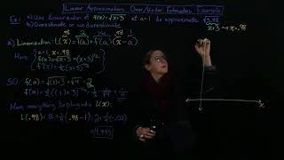 Linear Approximation Over/Under Estimate Example