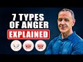 The 7 Anger Types and How to Recognize Them - Questionnaire Included