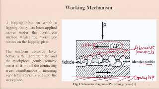 Super Finishing: Honing, Lapping \u0026 Polishing Part-2