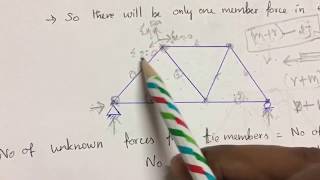 Static indeterminacy in Trusses -part 1