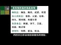 洗肾饮食指南 5张图，带你了解透析肾友如何合理饮食 人生最大的财富就是健康