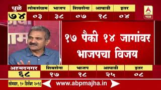 #रणसंग्राममहापालिकेचा : धुळे आणि अहमदनगर महानगरपालिकांचे विश्लेषण | भाग 5 | एबीपी माझा