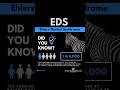 Prevalence of Ehlers-Danlos Syndrome (EDS) - #shorts