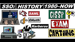 CISSP Cyber Security: SSO History (SAML OIDC OAuth Kerberos) Single Sign-On #singlesignon #cissp