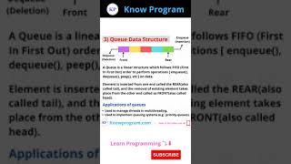 3) Queue Data Structure 🖥️. | #shorts #datastructure #knowprogram