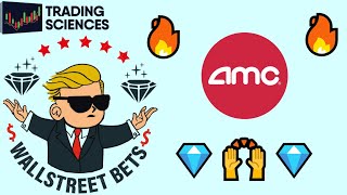 AMC Breakout on Increasing Volume 🔥 😱 Find out what should happen now !🚀