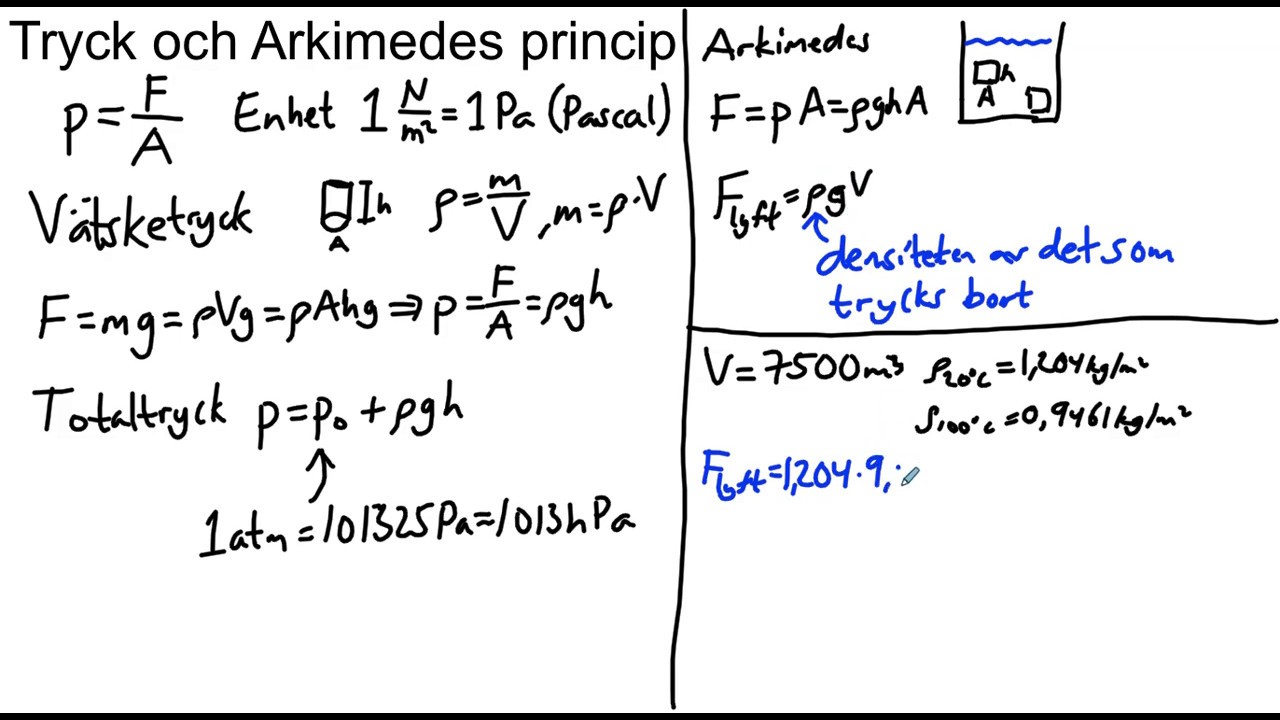 Tryck, Vätsketryck Och Arkimedes Princip - YouTube