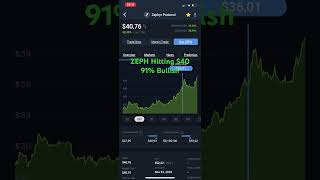 ZEPH Hitting $40. #zephyr #crypto #cryptomining