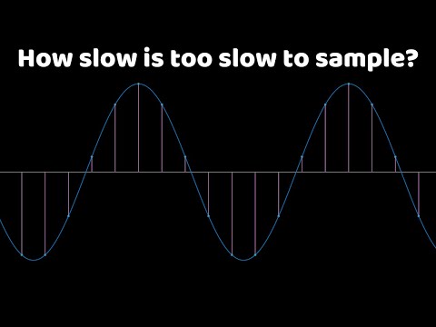 How much minimum sampling rate is required as per Nyquist theorem?