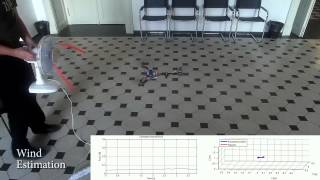 Embedded MPC, UAV position control