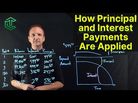 What is the meaning of principal payment?
