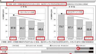 学びの向上クイックリポート＜平成30年度第3回＞平成30年度全国学力・学習状況調査　調査結果分析【児童生徒質問紙】