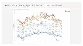 Big Data Analysis - Chicago Crime