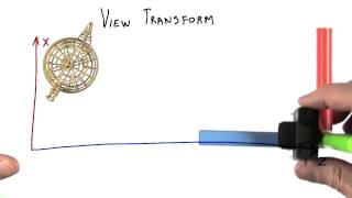 View Transform - Interactive 3D Graphics