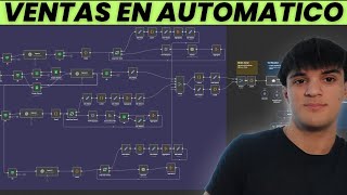 Este AGENTE de IA Genera VENTAS en AUTOMATICO para tu NEGOCIO [WhatsApp-N8N]