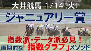 1/14(火) 大井競馬11R【ジャニュアリー賞】《地方競馬 指数グラフ・予想・攻略》