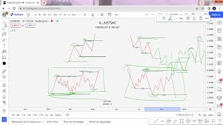 Aula 1 - BOS x CHoCH (Parte 1) I SMC I SMART MONEY CONCEPT