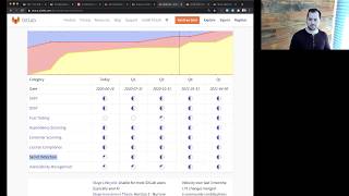 GitLab 13.2 Kickoff - Secure: Static Analysis