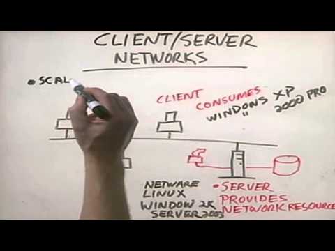 CHAPTER 1 INTRODUCTION TO COMPUTER NETWORKS Networking Basic CHAPTER 1 INTRODUCTION TO COMPUTER NETWORKS Networking Basic