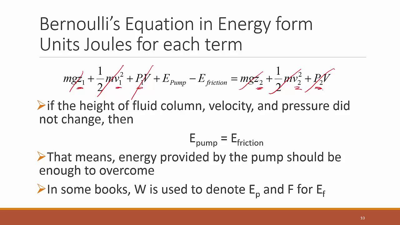 Bernoulli's Equation - YouTube