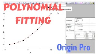 How to perform POLYNOMIAL FITTING using ORIGIN PRO? [TUTORIAL]