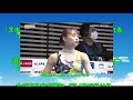 2021全日本選手権　体操女子　平均台　平岩優奈