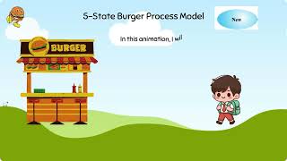 Topic 2, Concept 2: TWO AND FIVE STATE PROCESS MODEL in Process Description & Control