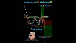 Fake breakout ✅ chart pattern trap ❌ price action trading #Intraday #nifty #banknifty #forex #crypto