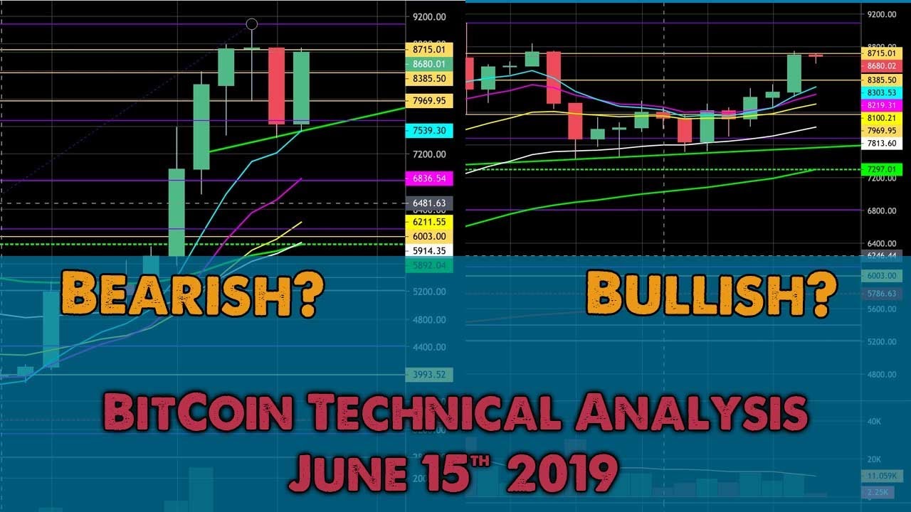 Bitcoin Technical Analysis - June 15 2019 - YouTube