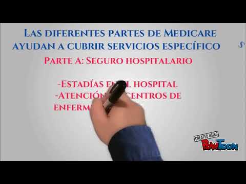 ¿Qué Es Medicare? Parte A Y B - YouTube