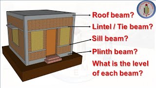 Plinth level Sill level Lintel level Roof level | Plinth beam Sill beam Lintel beam Roof beam